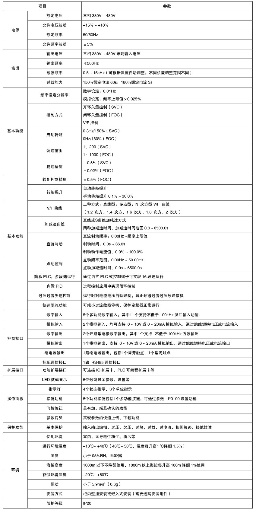 XFC550系列低壓變頻器(圖1)