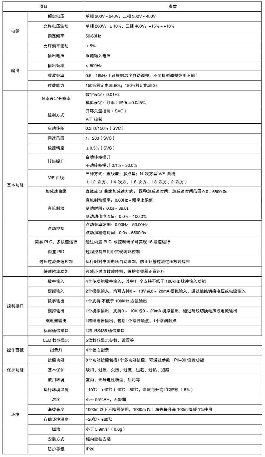 XFC150系列緊湊型變頻器(圖1)